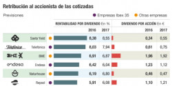 Click en el grafico para agrandar